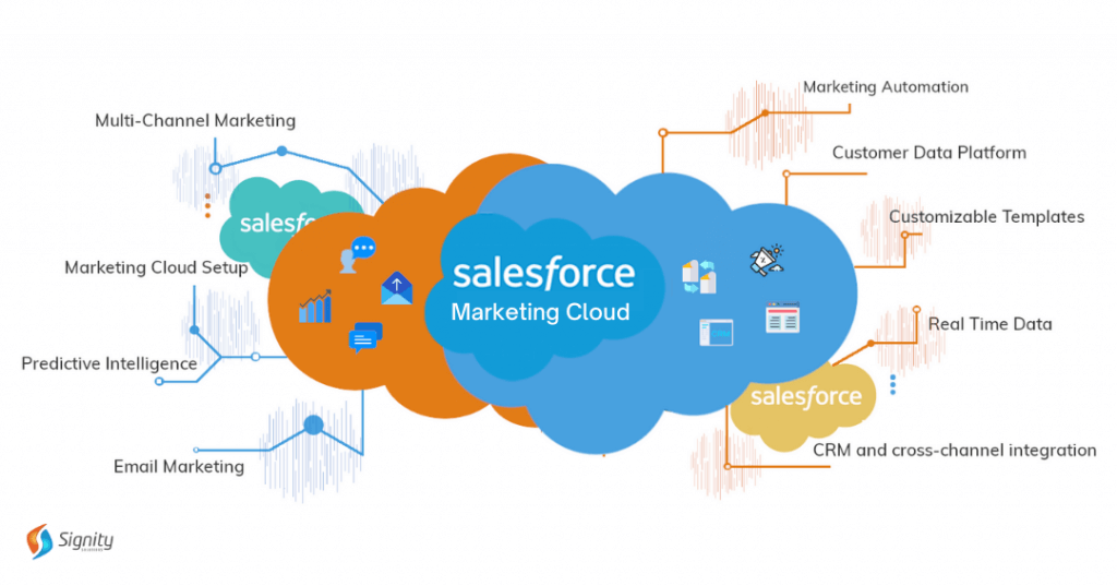 Marketing-Cloud-Consultant Test Score Report