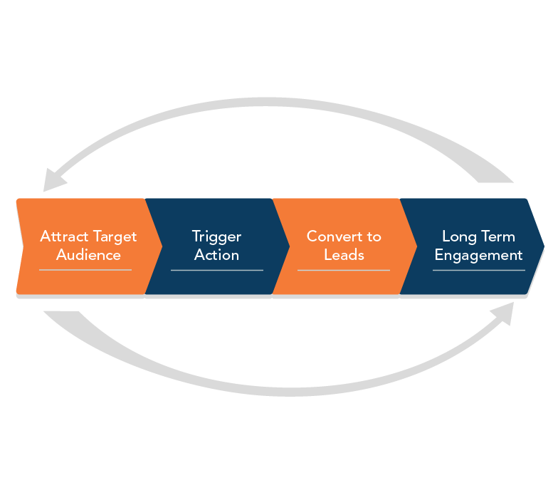 Global Product Launch Excellence | Sciencia Consulting