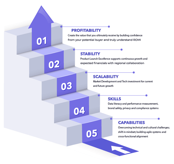 Achieving Operational Marketing Excellence | Sciencia Consulting