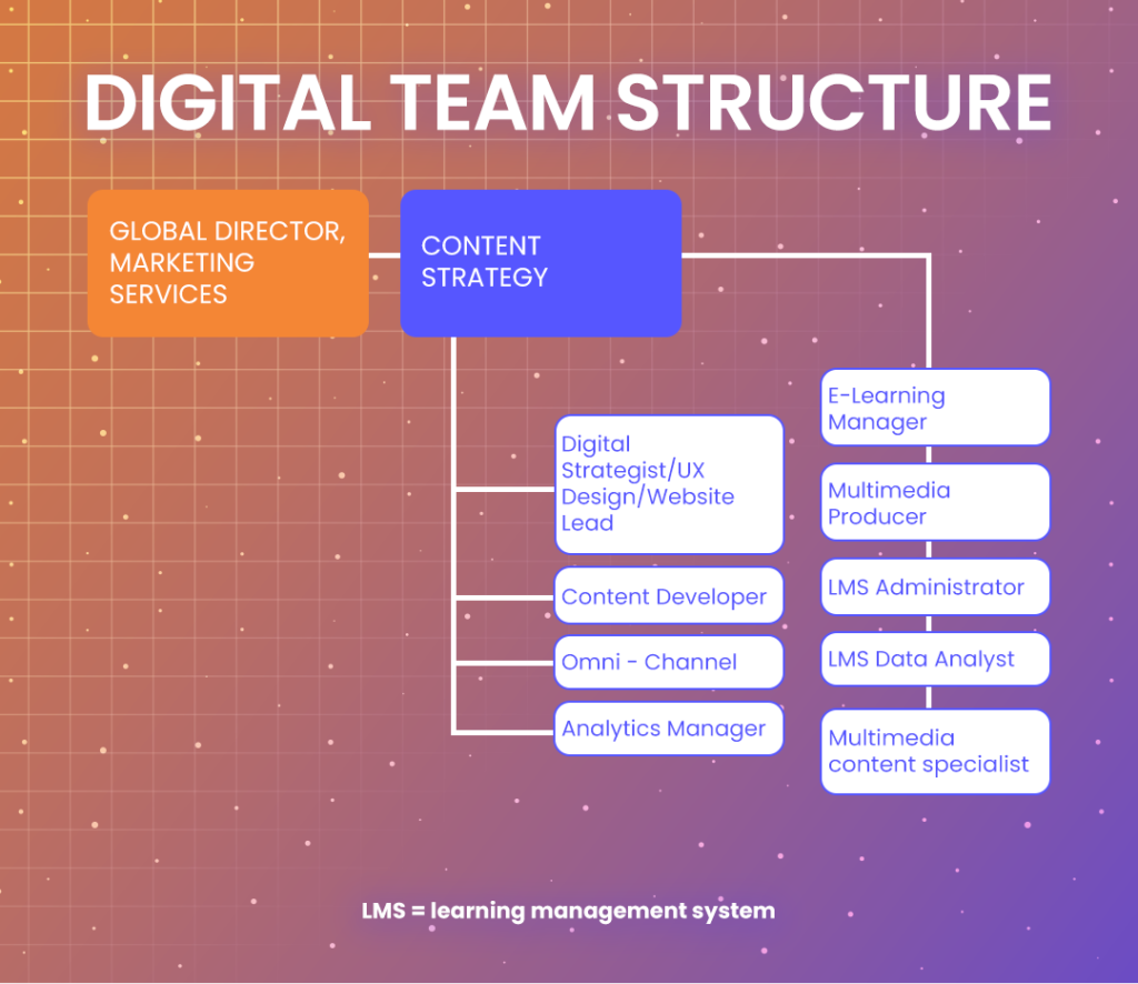 Abbott Digital Team Rebuild Case Study | Sciencia Consulting