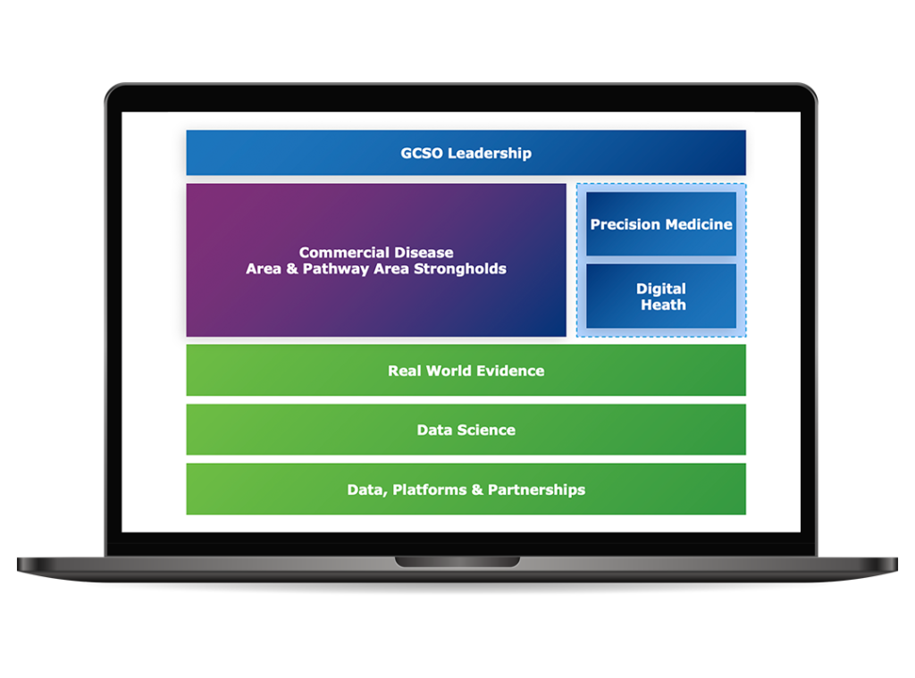 J&J Case Study Data Science Commercialization for Life Science