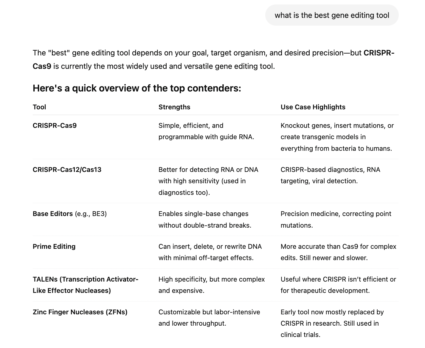 ChatGPT query search result.