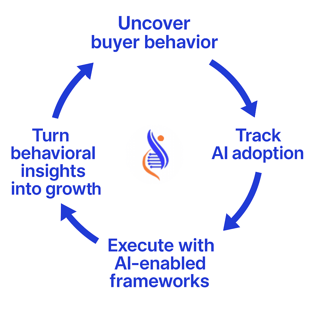 customer behavior