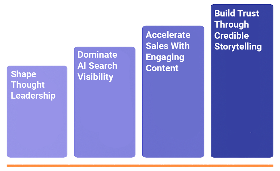 life science content marketing growth