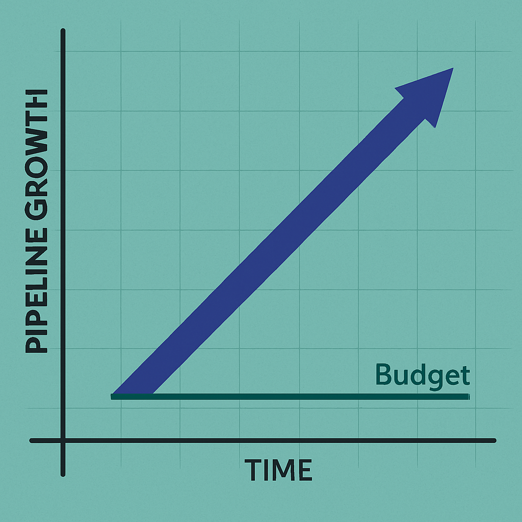 life science marketing budget