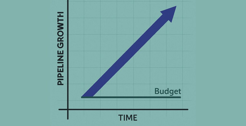 life science marketing budget